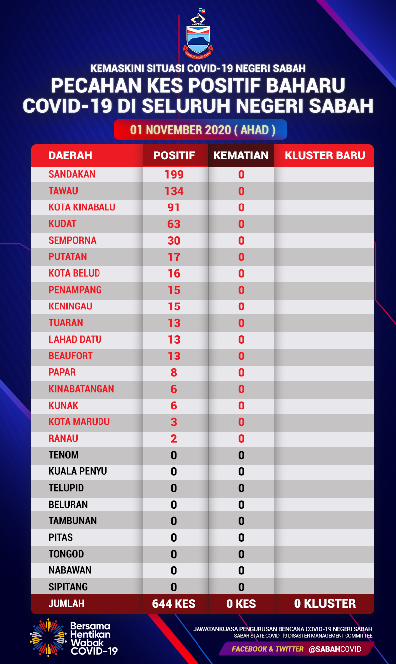 Pecahan 23 Oktober 2020