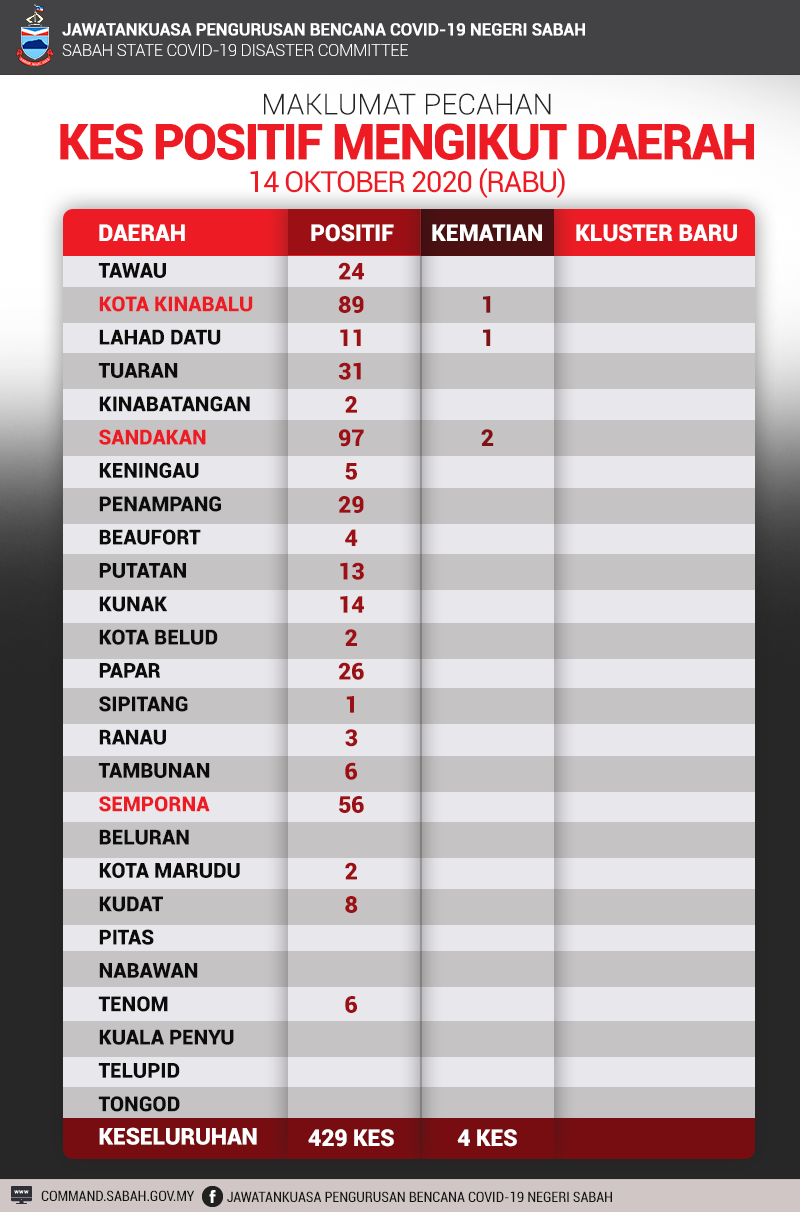 Pecahan 14 Oktober 2020