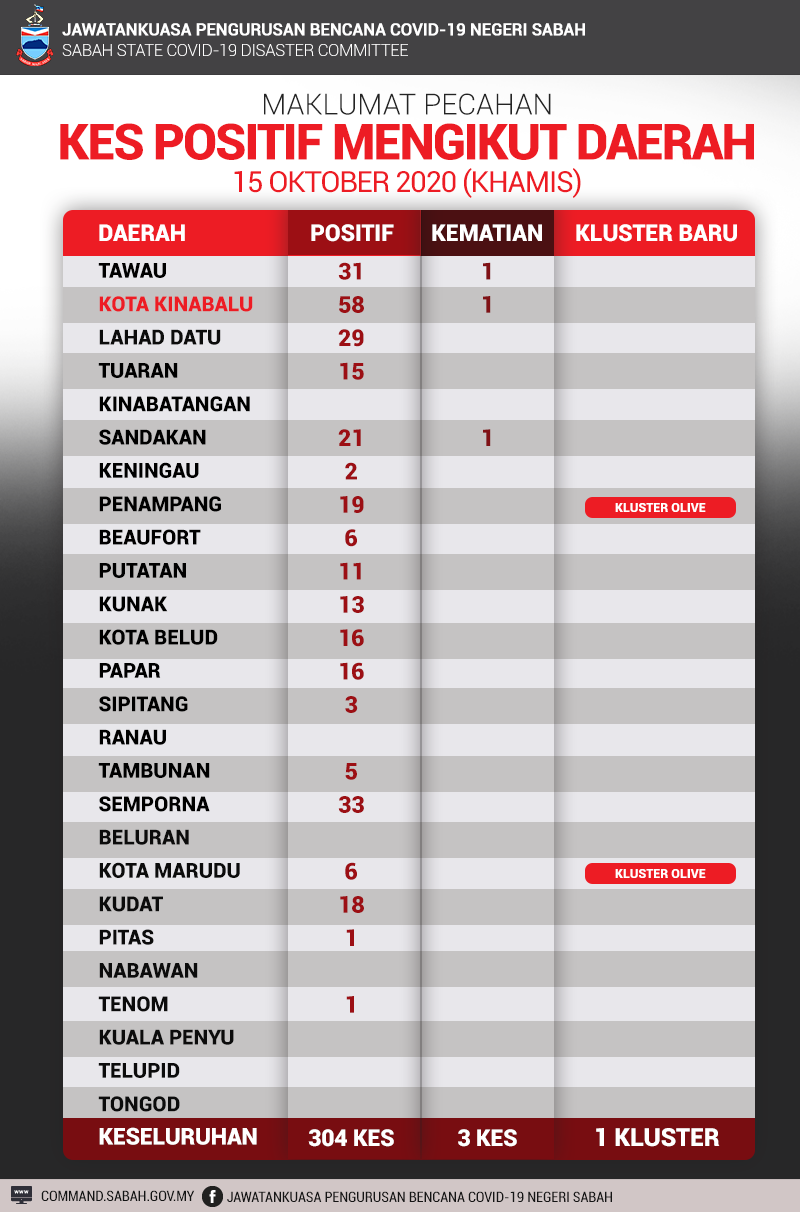 Pecahan 15 Oktober 2020