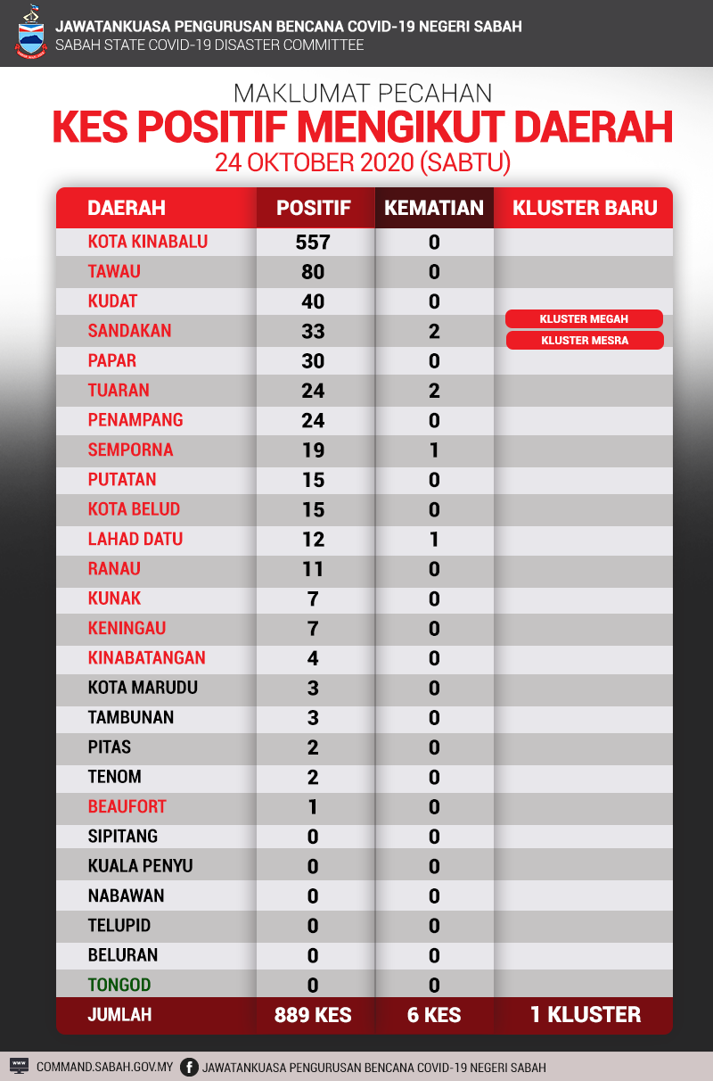 Pecahan 23 Oktober 2020