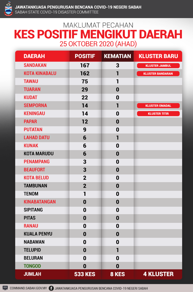 Pecahan 23 Oktober 2020