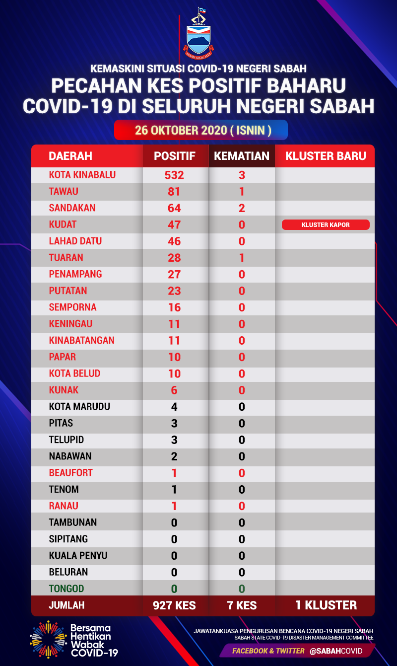 Pecahan 23 Oktober 2020