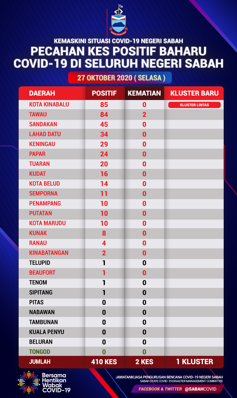 Pecahan 23 Oktober 2020