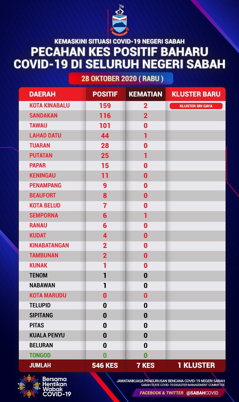 Pecahan 23 Oktober 2020