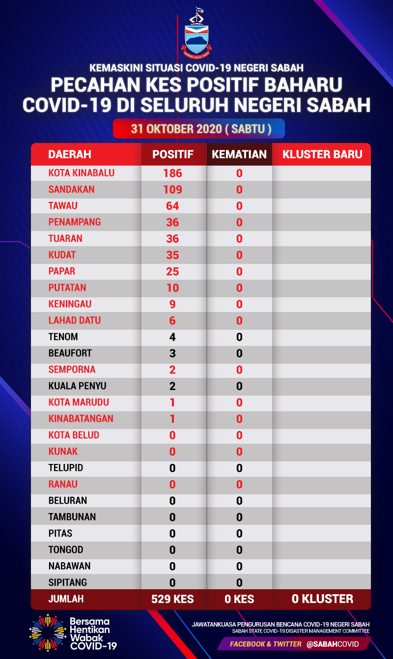 Pecahan 23 Oktober 2020